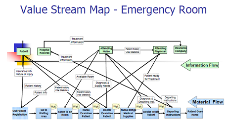 Systems Thinking - Wait Time Management Assignment1.png